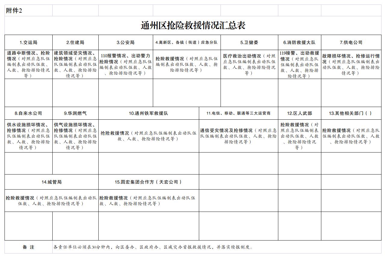 附件2.通州區(qū)搶險救援情況匯總表_A1H12.jpg