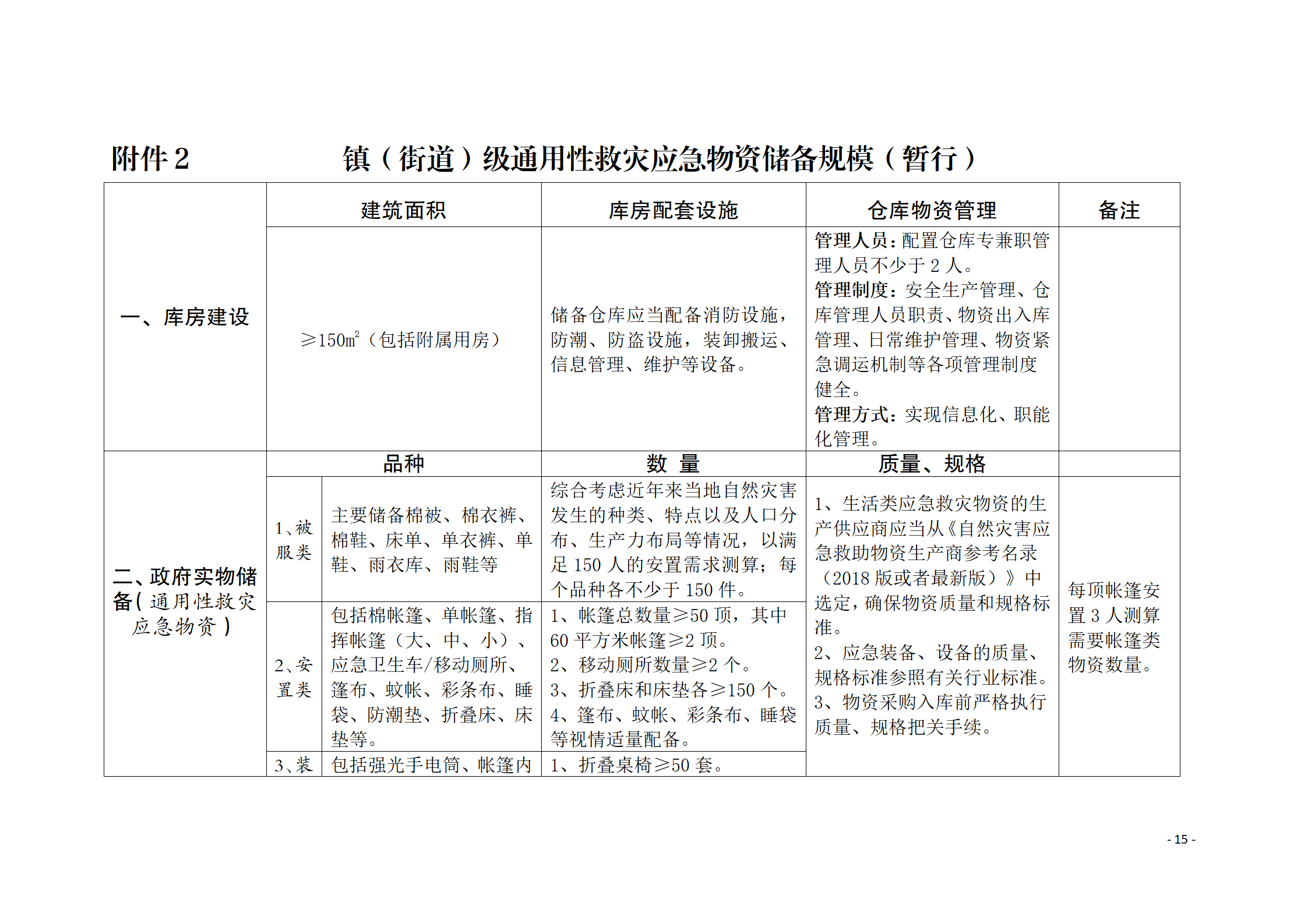 通州區推進應急救災物資保障體系建設工作實施方案_15.png