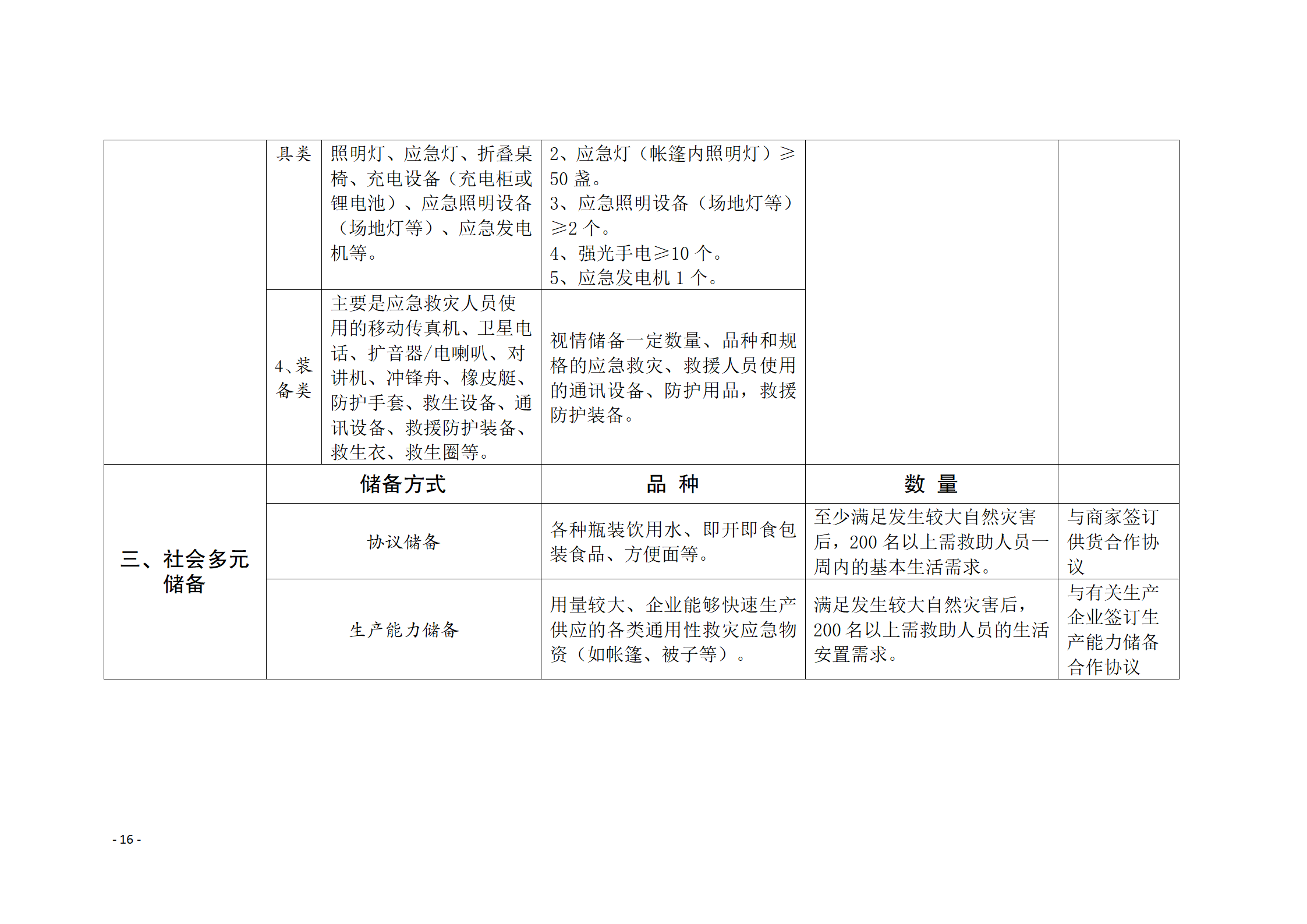 通州區推進應急救災物資保障體系建設工作實施方案_16.png