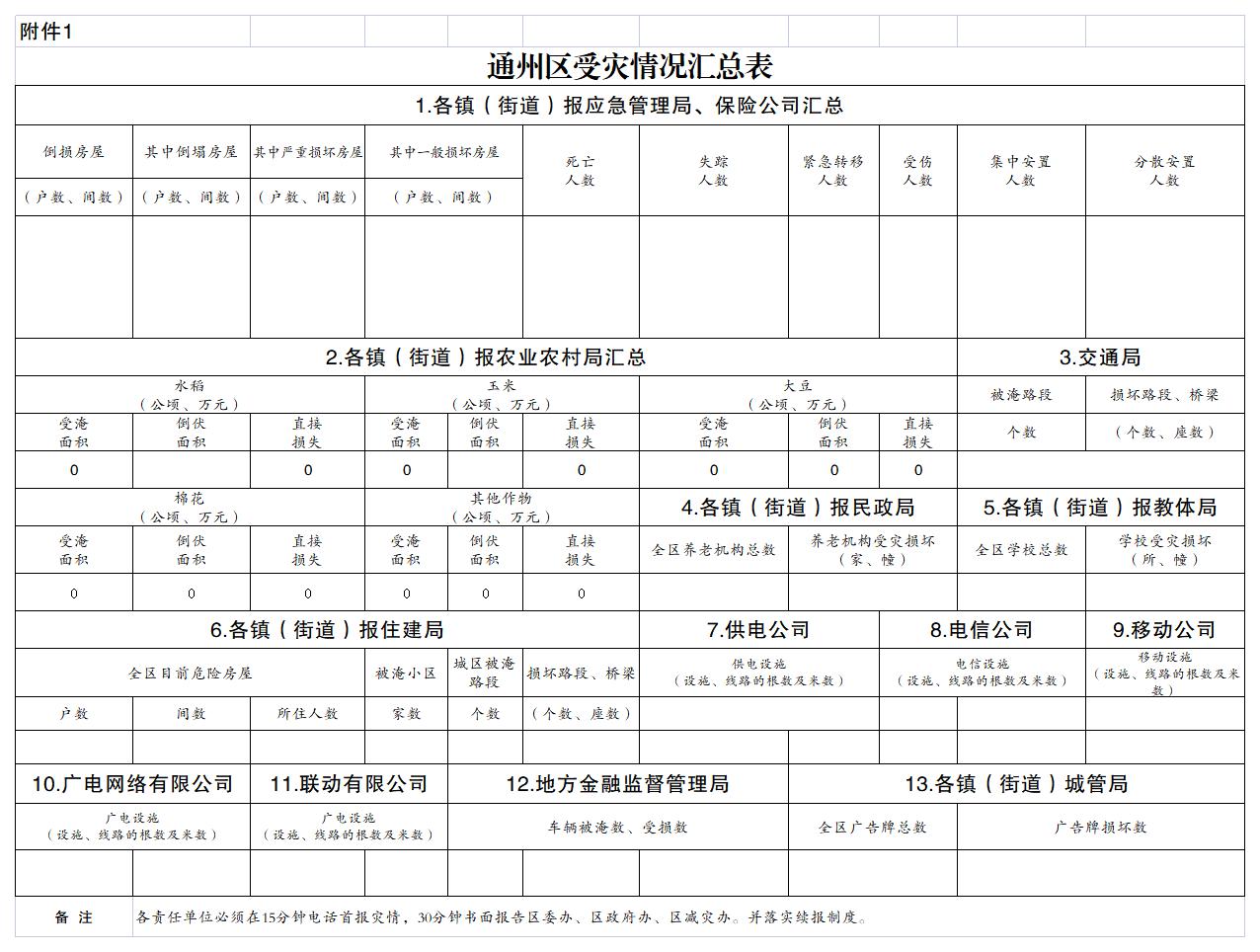 附件1.通州區(qū)受災(zāi)情況匯總表_A1K21.jpg
