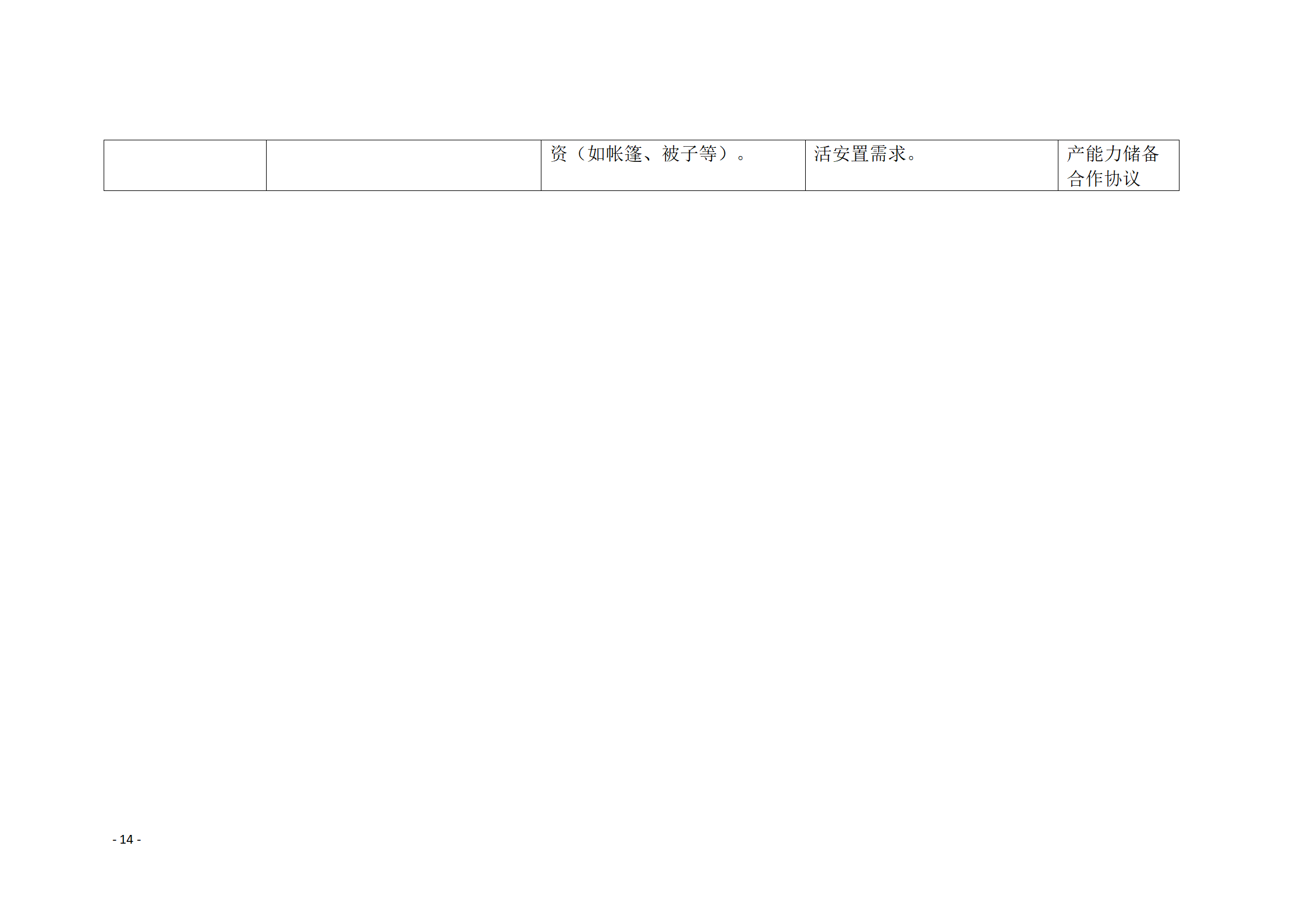 通州區推進應急救災物資保障體系建設工作實施方案_14.png
